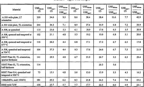 charpy impact test subsize|charpy impact chart.